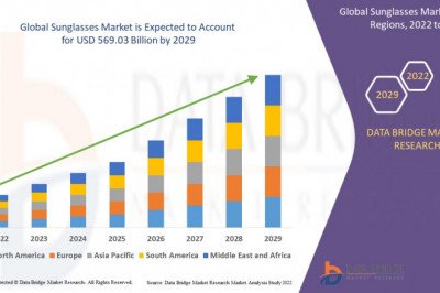 Market Study on Eyewear: Sunglasses to Complement Overall Market Expansion Going Forward