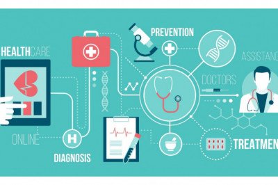 Providing Healthcare Interoperability Solutions Minimises Health Outcomes For Individuals And The Population