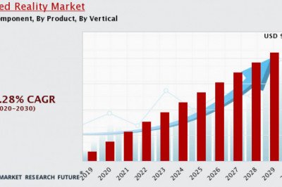 Mixed Reality Market 2022 Industry Revenue, Analysis &amp; Forecast to 2030