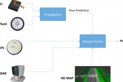 Sensor Fusion Does Not Require Identical Sensors To Provide Data