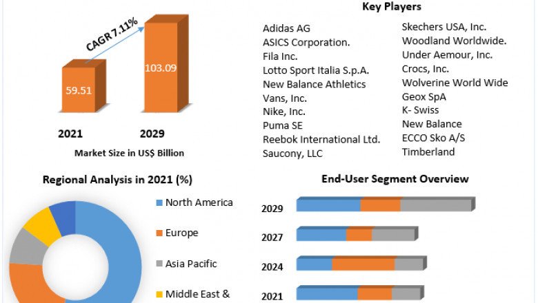 Who are the key players in Global Athletic Footwear Market?