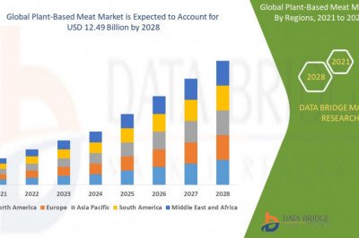 Plant-Based Meat Market Exceed Valuation of CAGR of 14.6% by 2028