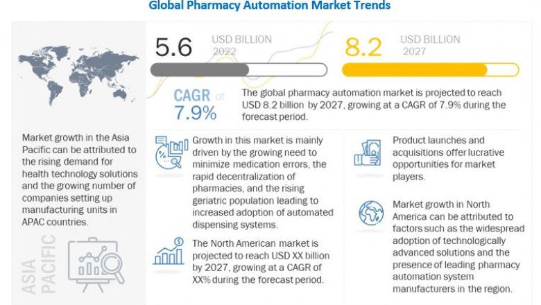 Pharmacy Automation Market worth $8.2 billion by 2027