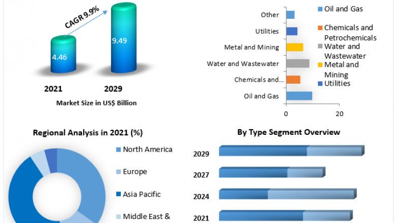 What is the market size of the Global Gas Detection Equipment Market by 2029?