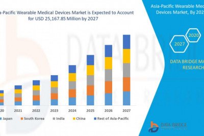 Asia-Pacific Wearable Medical Devices Market  Growinga CAGR of 20.03 % .