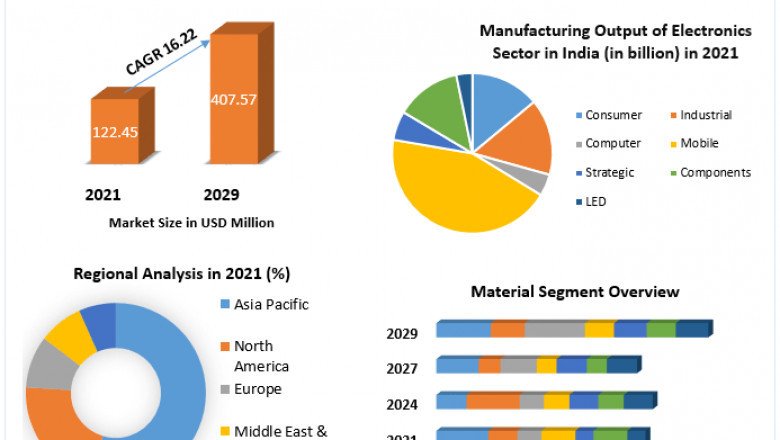 Which countries in Asia Pacific region are expected to dominate the Global Thermally Conductive Plastics Market?