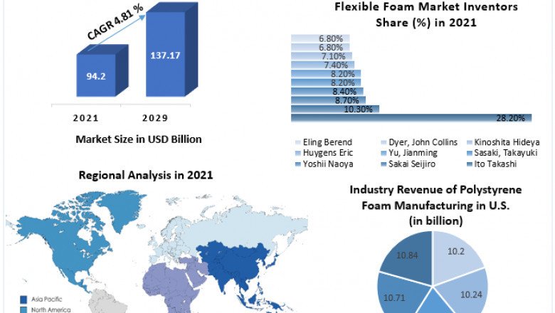 What are the major players currently dominating the global Foam market?