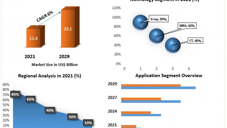 Angiography Devices Market by Manufacturers, Types, Regions and Application Research Report Forecast to 2029