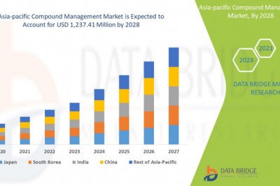 Asia-Pacific Compound Management Market to Register Outstanding Growth USD 2,127,632.14 thousand during with Excellent a CAGR of 14.9% , Size, Share, Growth Opportunities, Revenue Insights & Competitive Landscape .