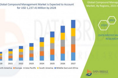 Compound Management Market to Register Outstanding Growth USD 2,127,632.14 thousand during with Excellent a CAGR of 14.9% , Size, Share, Growth Opportunities, Revenue Insights & Competitive Landscape .