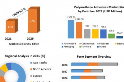 Electronic Adhesives Market Size, Share, Electronic Adhesives , Analysis, Competition, Growth Rate, and Forecast 2029.