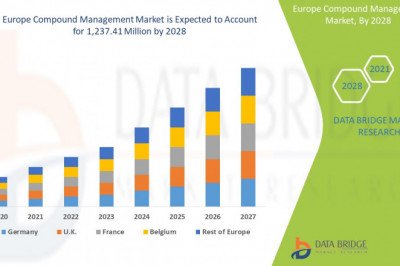 Europe Compound Management Market to Register Outstanding Growth USD 1,237.41 thousand during with Excellent a CAGR of 14.9% , Size, Share, Growth Opportunities, Revenue Insights & Competitive Landscape .