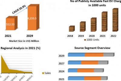 EV Charging Cables Market Growth, EV Charging Cables , Size, Share, Industry Demand, Global Analysis