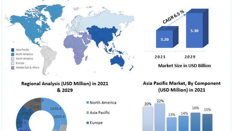 Procurement-as-a-Service Market to Show Incredible Growth by 2029