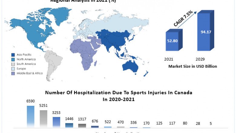Trauma Implants Market Challenges and Opportunities for Stakeholders Focus on Growth Strategies up to 2029