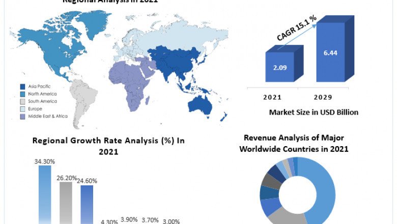 What is the growth rate of the Global Carbon Capture, Utilization and Storage Market?