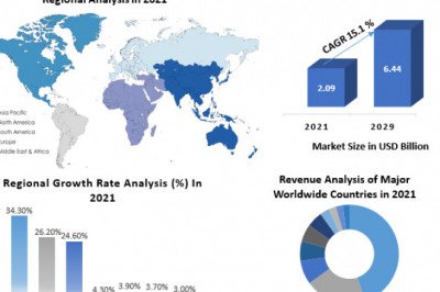 What is the growth rate of the Global Carbon Capture, Utilization and Storage Market?