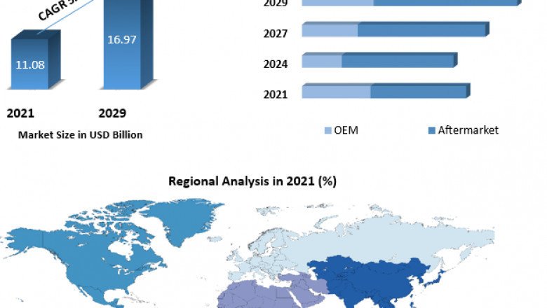 What is the study period for the Absorbent Glass Mat Battery Market?