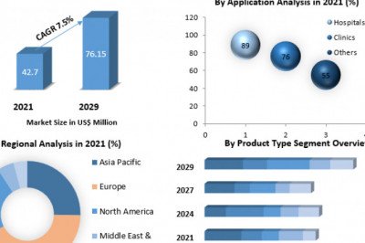 Endoscopy Device Market By Modality, By Device Architecture, By Application and Forecast 2029