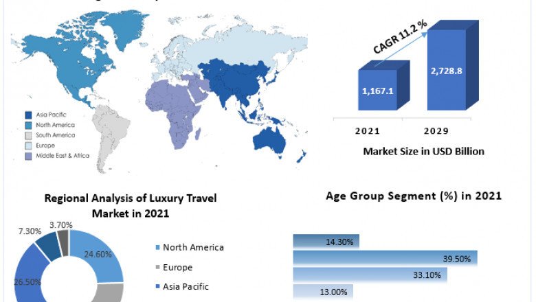 Luxury Travel Market  By Type, By Application, By End User, By Region and Forecast 2029