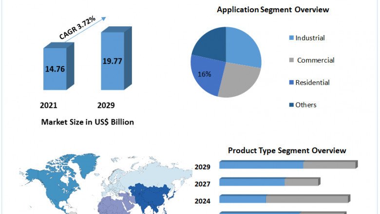 Global Induction Motor Market Covid-19 Impact Analysis , Industry Trends, Future Demands And Growth Factors