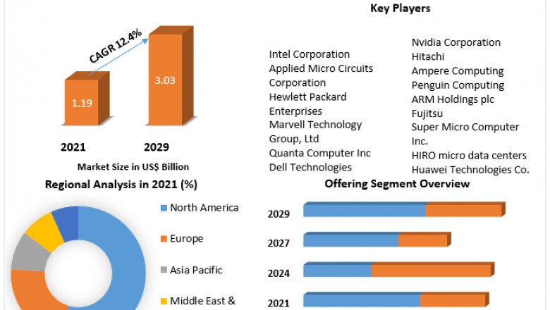 Global Micro Server IC Market Size, Business Share, Future Growth, Trends And Industry Strategies