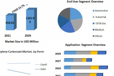 Global Ethylene Carbonate Market Size, Share, Trend, Forecast, &amp; Industry Analysis 2029.