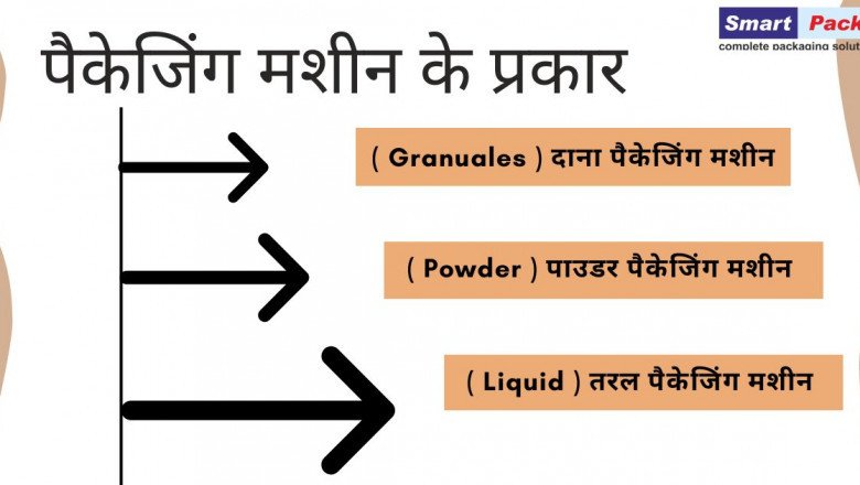 packaging machine ka chyan kese kare ?(पैकेजिंग का चयन कैसे करे ?)