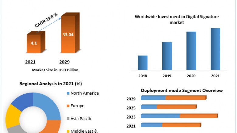 Which region is expected to hold the highest share in the Global Digestive Health Market?