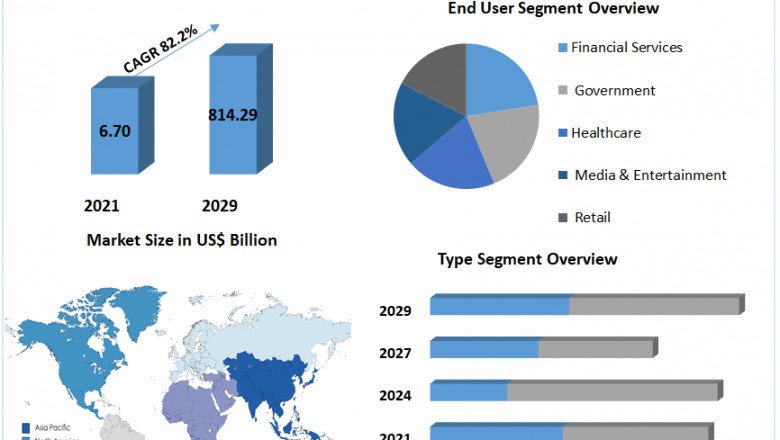 Blockchain Technology Market Size, Forecast Business Strategies, Emerging Technologies and Future Growth Study