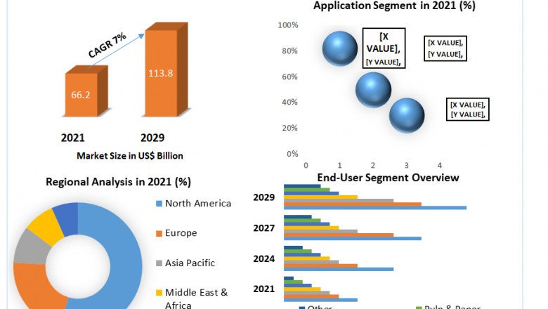 Waste Heat Recovery System Market Global Demand, Sales, Consumption and Forecasts to forecast 2029