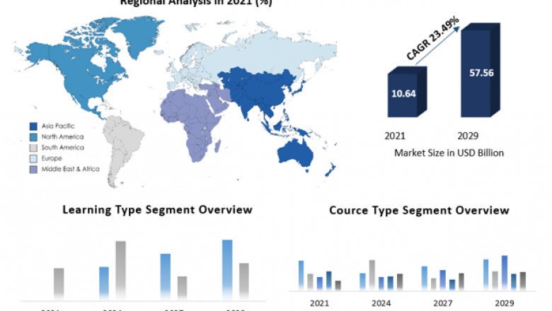 What segments are covered in the Global Digital Education Market report?