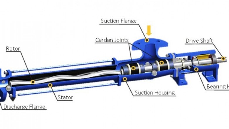 The Progressing Cavity Pump Excels At Moving Thick Liquids Long Distances