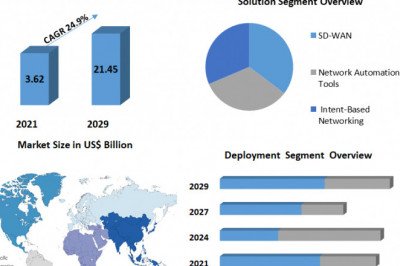 "Network Automation: The Future of Network Management"