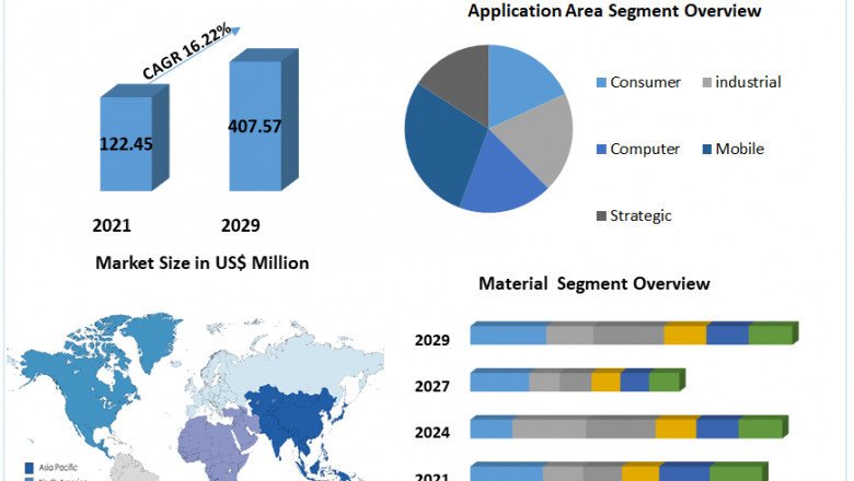 "The Benefits of Using Thermally Conductive Plastics in Electronics and Electrical Devices"
