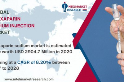 Enoxaparin Sodium Injection Market Sales, Demand Supply, Segments, Growth, Drivers and 2028 Forecast Report