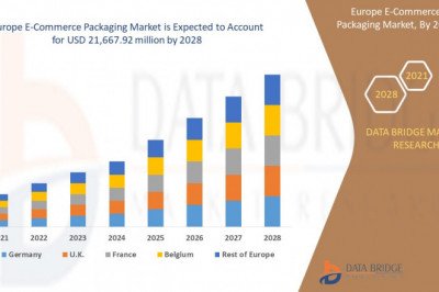 Europe E-Commerce Packaging Market Growth Prospects, Trends and Forecast Up to 2028