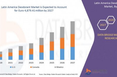 Latin America Deodorant Market Size, Future Prospects, Key Opportunities &amp; Revenue Growth with high Valuation by 2030