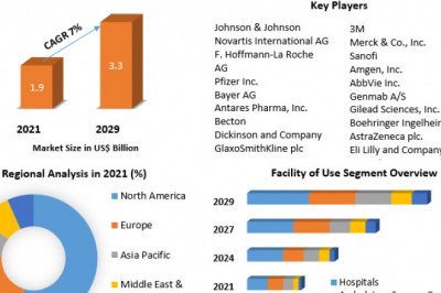 The Global Pharmaceutical Drug Delivery Market Analysis By Types, New Technologies, Applications