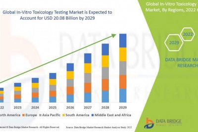 In Vitro Toxicology Testing Market To Grow USD 20.08 Billion by 2028 At A CAGR Of 6.5% Valuates Reports .