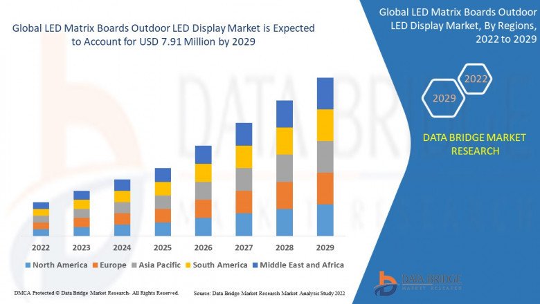 LED Matrix Boards Outdoor LED Display Market Size, Share & Trends Analysis .