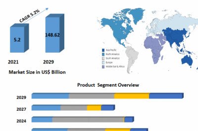 Precast Concrete Market Share, Overview, Manufactures, Application, Brief Forecast And Analysis By Top Key Players To 2029