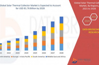 Solar Thermal Collector Market – Industry Trends and Forecast to 2028