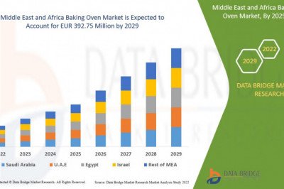 Middle East and Africa Baking Oven Market by Emerging Trends, Industry Share, Regional Overview and Analysis till 2029