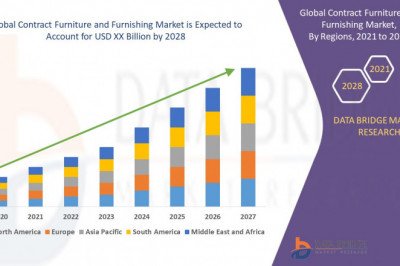 Contract Furniture and Furnishing Market – Industry Trends and Forecast to 2028