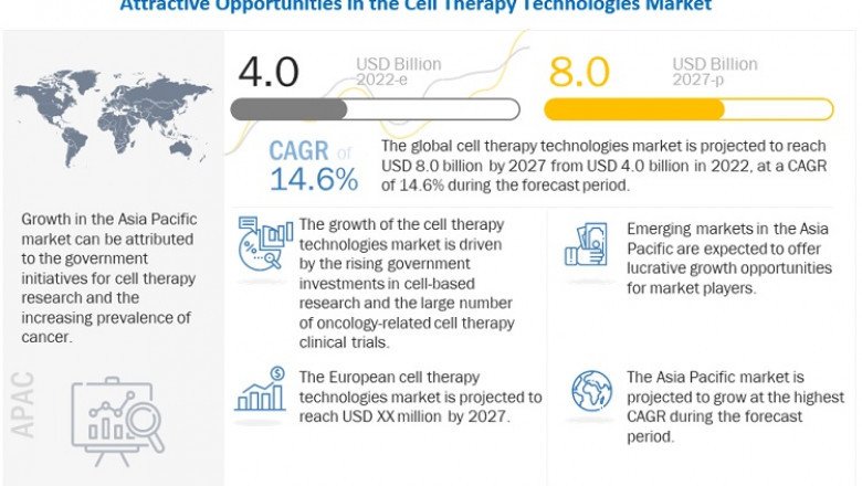 Cell Therapy Technologies Market Valuable Growth Prospects and Upcoming Trends till 2027