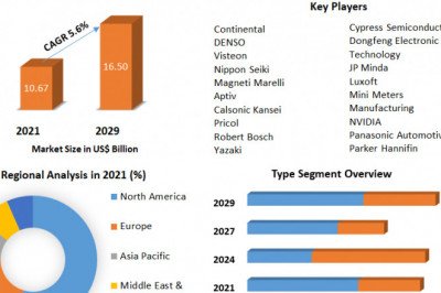 Global Instrument Cluster Market | Business Strategies, Growth And Forecast  2029