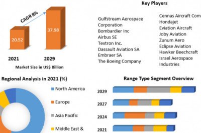 Global Business Jet Market Size, Share, Growth &amp; Trend Analysis Report by 2029