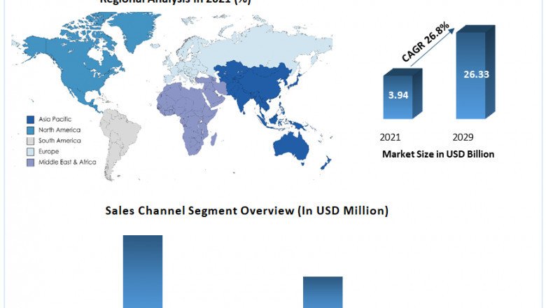 Which region is expected to lead the global Digital Therapeutics market during the forecast period?