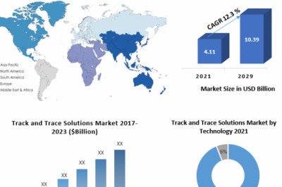 Track &amp; Trace Solutions Market Share, Product, Size, Growth Probability And Forecast To 2029